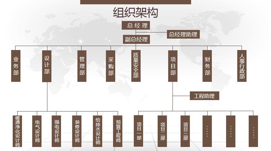 更換組織架構(gòu).jpg